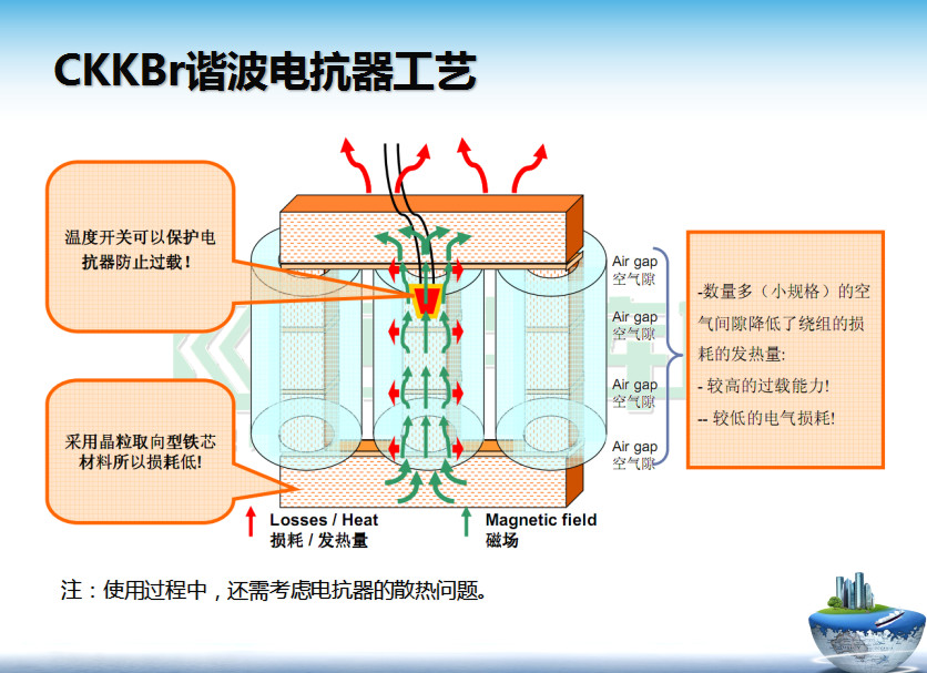 探討電抗器的兩種結構形式以及優缺點對比