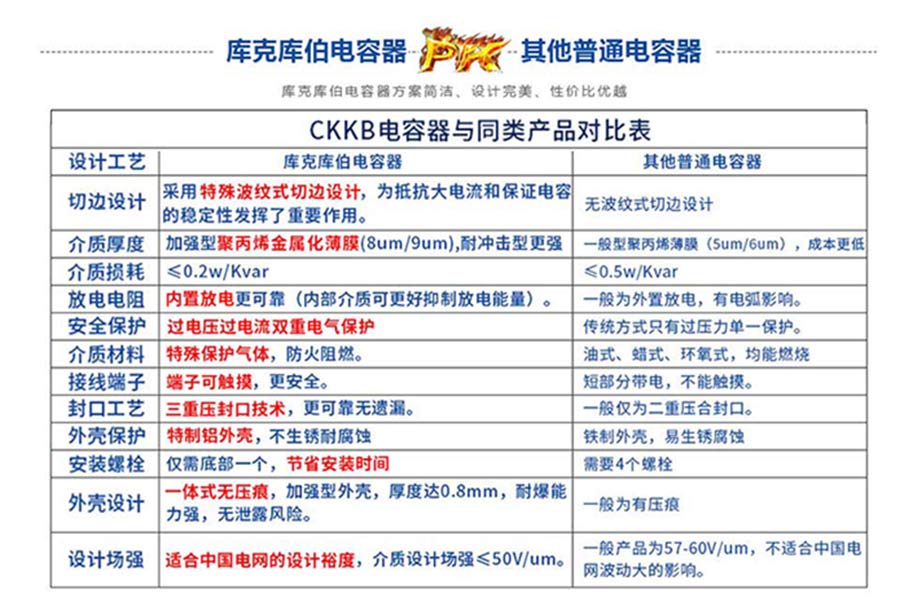 庫克庫伯電力電容器與其他電容器的對比