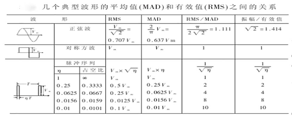 典型參考值 典型參考值