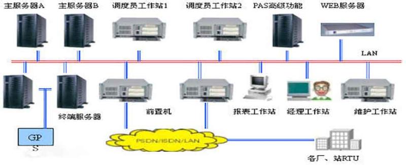電子設備大量使用使諧波污染增強 電子設備大量使用使諧波污染增強