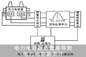 電力電容器質(zhì)量差導(dǎo)致電力電容器損壞