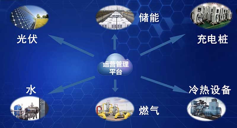 自愈式電容器的應用場合