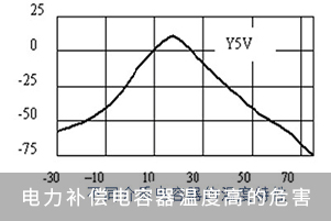 電力補償電容器溫度高的危害