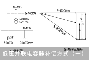 低壓并聯電容器補償方式（一）
