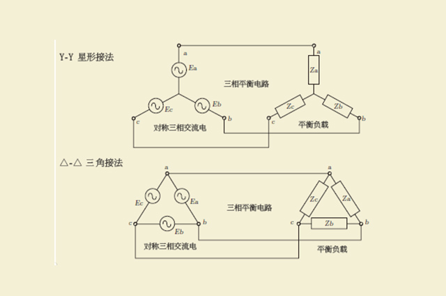 低壓并聯電容器接線方式