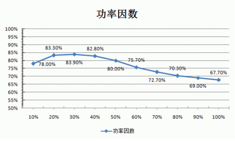 電容補償柜出現過補償有啥后果 電容補償柜出現過補償有啥后果