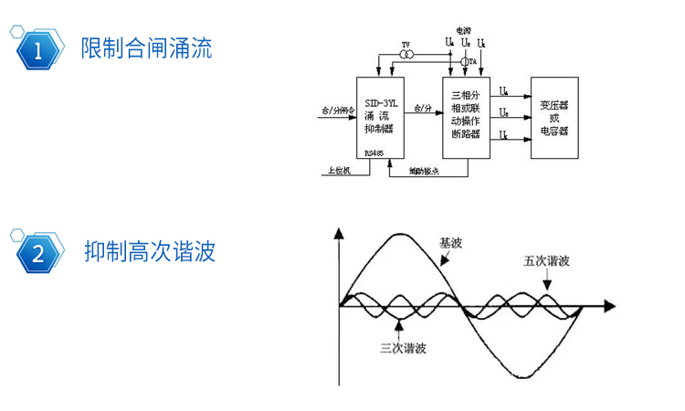 電力電容器為什么一定要串電抗器 電力電容器為什么一定要串電抗器