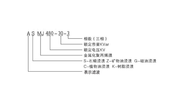 通過電力電容器型號能看出哪些信息