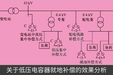 關于低壓電容器就地補償?shù)男Ч治? title=