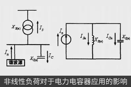非線性負(fù)荷對于電力電容器應(yīng)用的影響