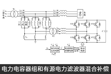 電力電容器組和有源電力濾波器混合補償