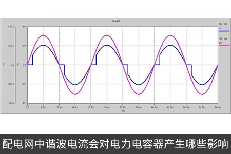 配電網(wǎng)中諧波電流會(huì)對(duì)電力電容器產(chǎn)生哪些影響