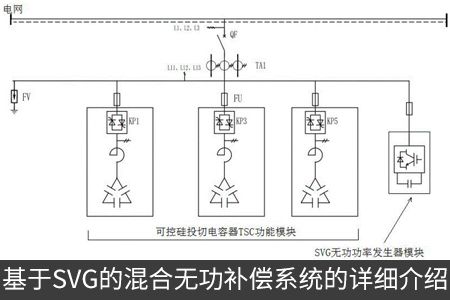 基于SVG的混合無功補償系統的詳細介紹