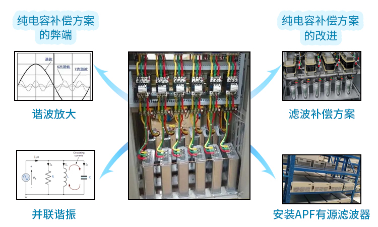 關于電容器純電容補償方案的分析 關于電容器純電容補償方案的分析
