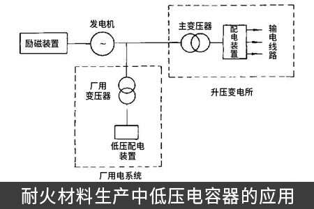 耐火材料生產中低壓電容器的應用