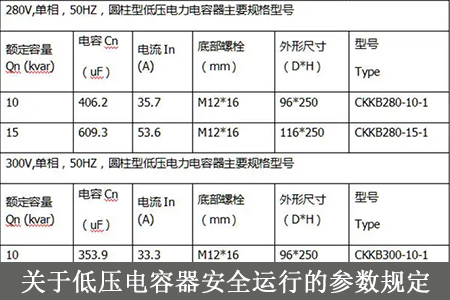 關(guān)于低壓電容器安全運行的參數(shù)規(guī)定