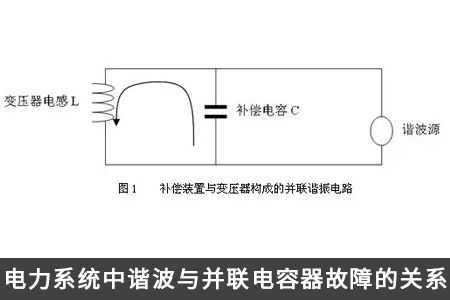電力系統中諧波與并聯電容器故障的關系