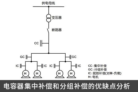 電容器集中補償和分組補償的優缺點分析