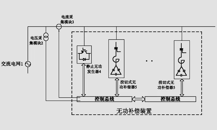 電容知識:無功補償的原理和優缺點 電容知識:無功補償的原理和優缺點