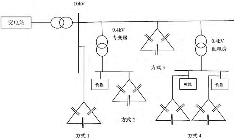 焦化廠電網(wǎng)中電力電容器的應用分析