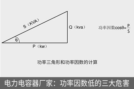 電力電容器廠家：功率因數低的三大危害