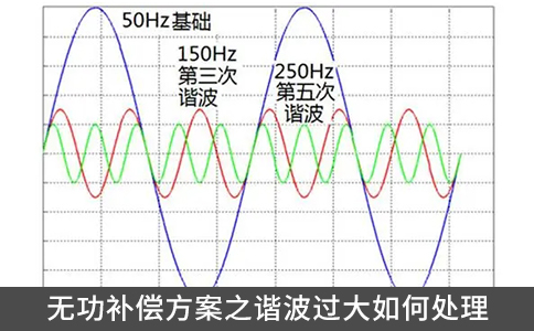 無(wú)功補(bǔ)償方案之諧波過(guò)大如何處理