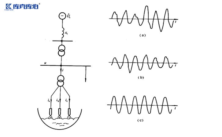 諧波治理設(shè)備