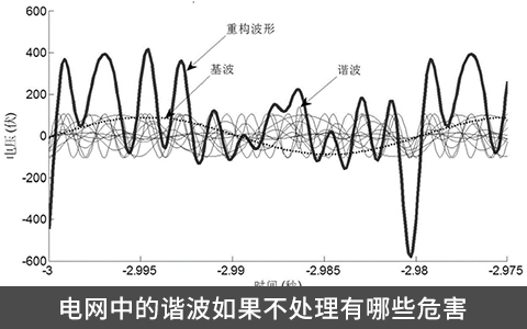 電網中的諧波如果不處理有哪些危害
