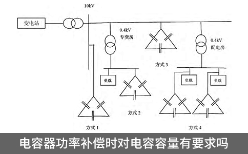 電容器功率補償時對電容容量有要求嗎