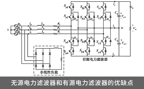 無源電力濾波器和有源電力濾波器的優(yōu)缺點
