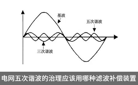 電網(wǎng)五次諧波的治理應(yīng)該用哪種濾波補(bǔ)償裝置