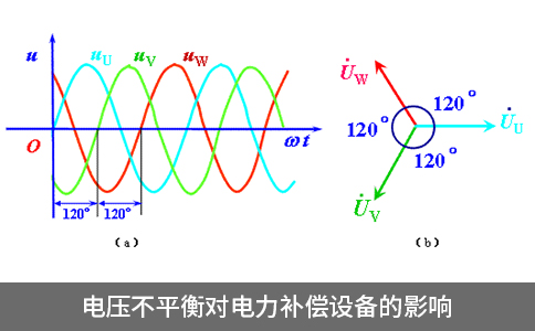 電壓不平衡對電力補償設備的影響