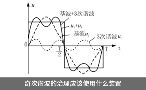 奇次諧波的治理應該使用什么裝置