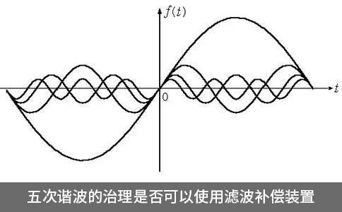 五次諧波的治理是否可以使用濾波補償裝置