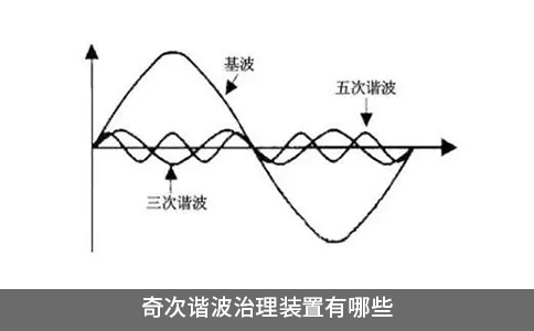 奇次諧波治理裝置有哪些