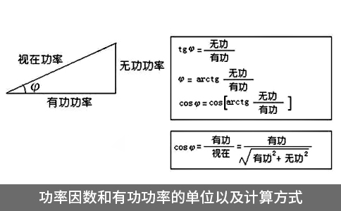功率因數(shù)和有功功率的單位以及計(jì)算方式