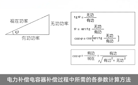 電力補償電容器補償過程中所需的各參數計算方法