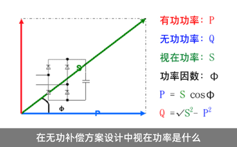在無功補償方案設計中視在功率是什么