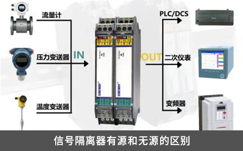 信號隔離器有源和無源的區(qū)別