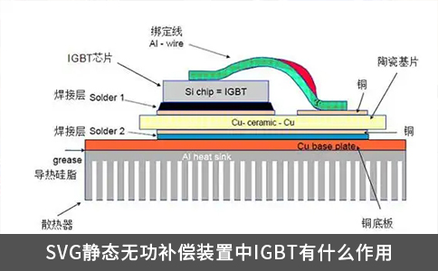 SVG靜態無功補償裝置中IGBT有什么作用