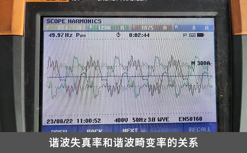 諧波失真率和諧波畸變率的關系