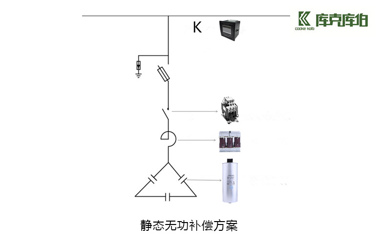 為什么要用無功補償裝置？