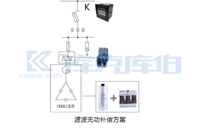 濾波無功補(bǔ)償方案